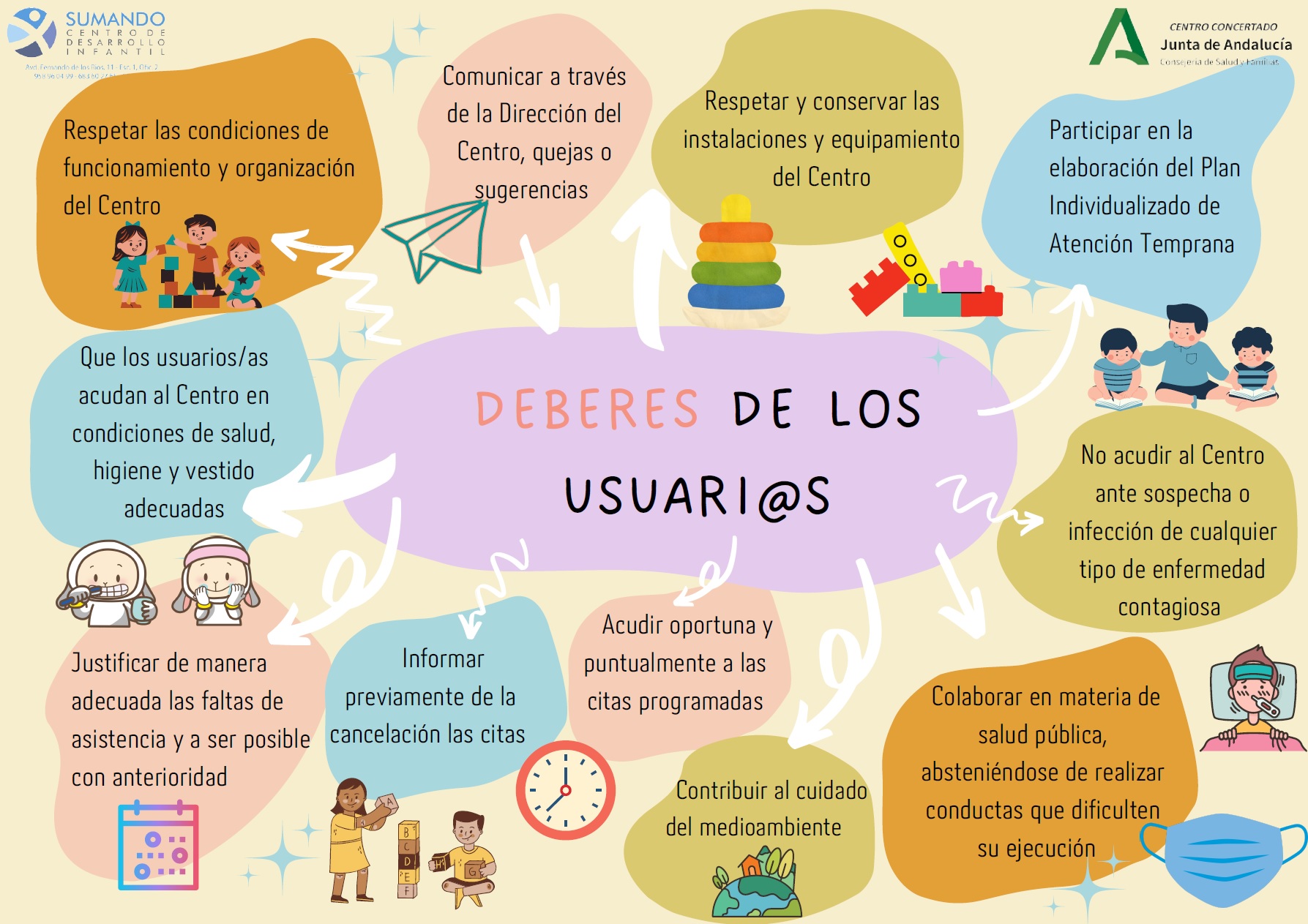 deberes_usuarios