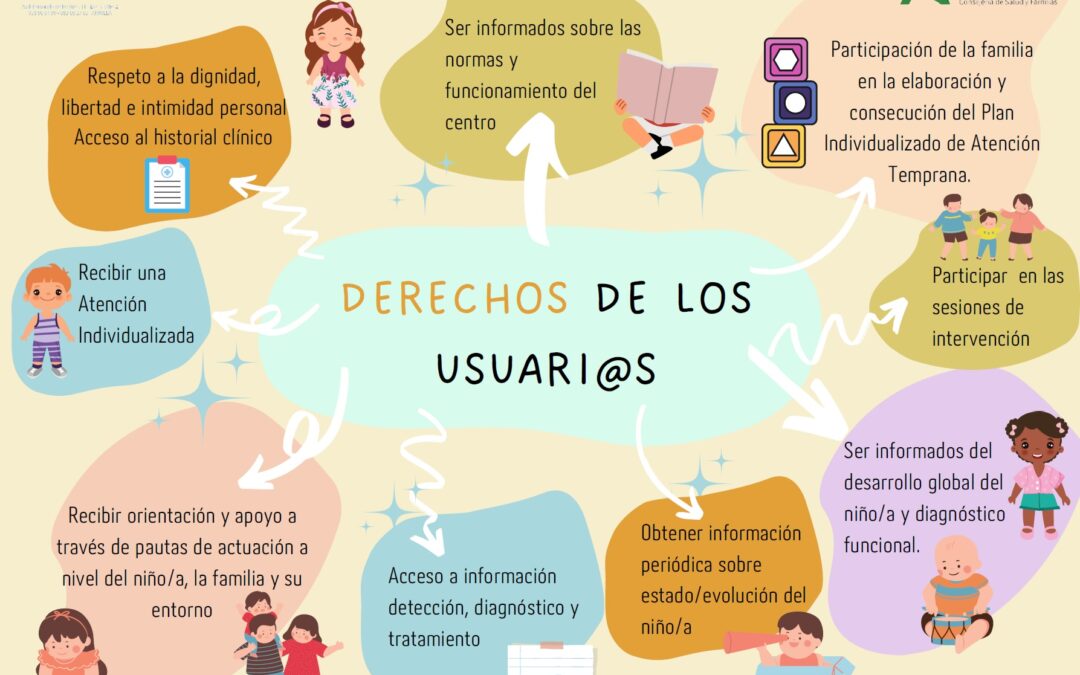 Derechos y Deberes de los Usuari@s