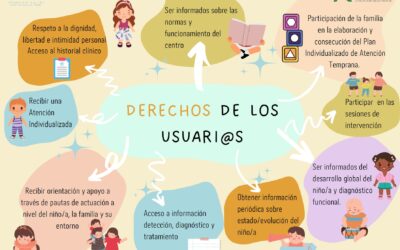 Derechos y Deberes de los Usuari@s